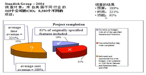 軟件工程實踐者的研究方法 構建高質量的軟件開發(fā)流程