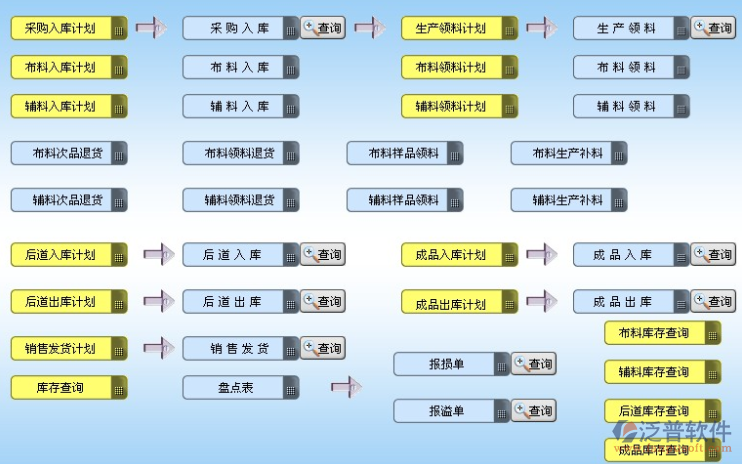 服裝ERP系統 低成本、零風險、高成功率的開發策略